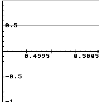 Figure 7 : The blancmange function being magnified near x=1/3