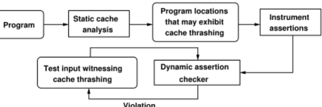 Fig. 1: Test generation framework