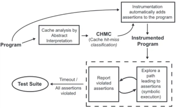 Fig. 3: Overview of our test generation framework
