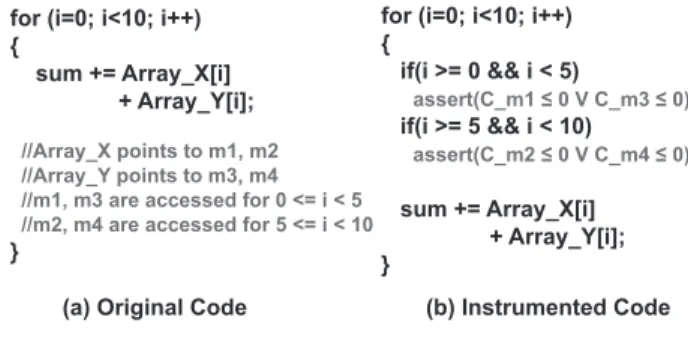 Fig. 6: Instrumentation scenarios for data caches