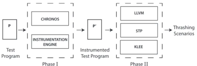 Figure 7 shows an outline of our implementation framework.