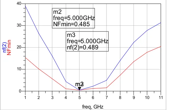 Figure 6. Small signal equivalent circuit of cascode LNA.