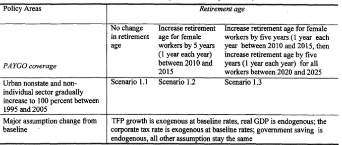 Table 3  Policy simulations set 1: Limited changes in current pensionsystem