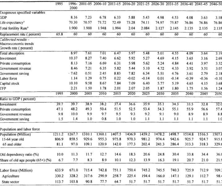 Table 6. Baseline calibration