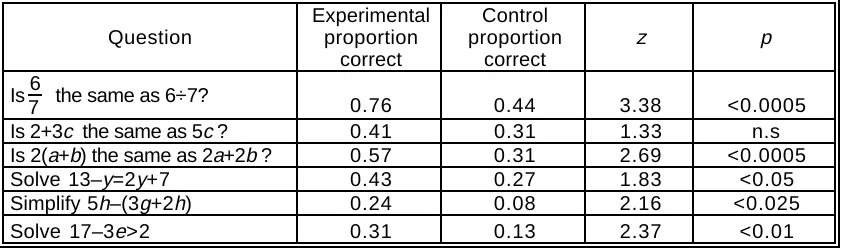 Table V : A Comparison of Some Questionnaire Facilities