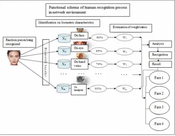 Figure 1. Structural Schema for Recognition in Network Environment. 