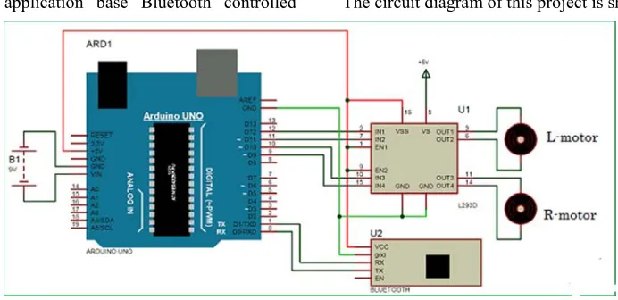 Figure 6. Block diagram of the proposed system. 