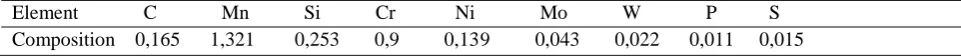 Table 1: Chemical composition of steel 16MnCr5 (wt%) 