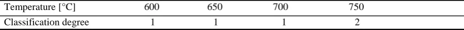 Fig. 1 Shape and dimension of test sample 
