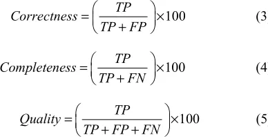 Table 2. Efficiency of proposed method.