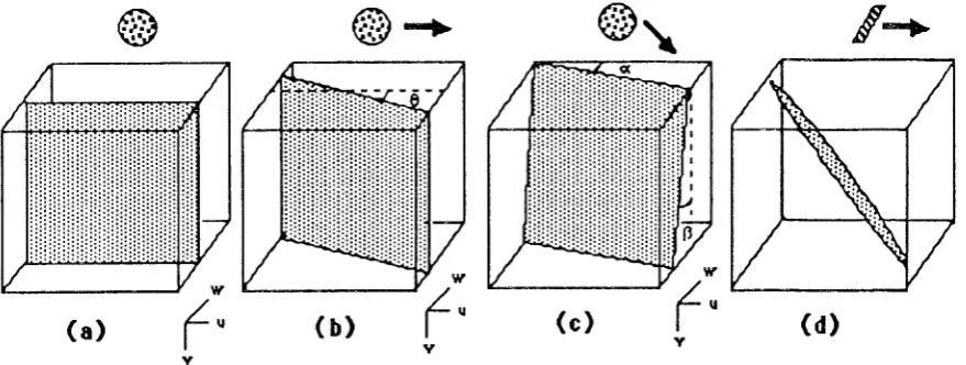 Fig. 2a shows plane. horizontal is larger the tan spectrum unambiguously, the specffum of a stationary pattern, where energy is concentrated in the uv-As the pattern translates (Fig