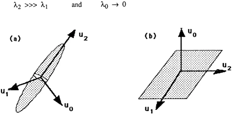 Fig. 3a). Under these conditions :
