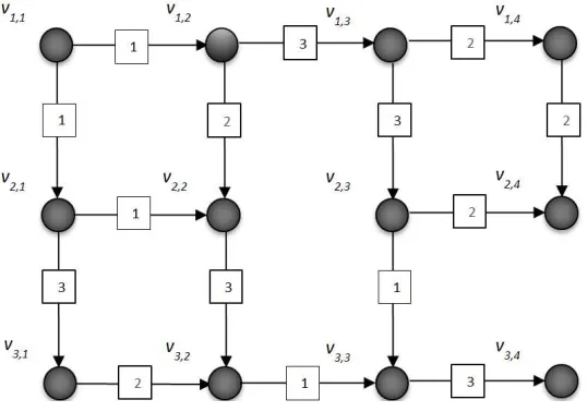 Figure 5. Non-complete weighted graph G→3 4× , with positive integer weights mentioned in Example 3