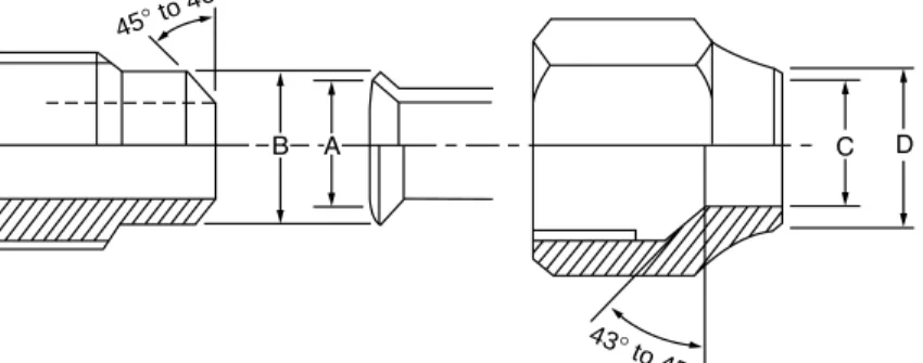 Fig. 6-2-2 Relations between flare nut and flare seal surface