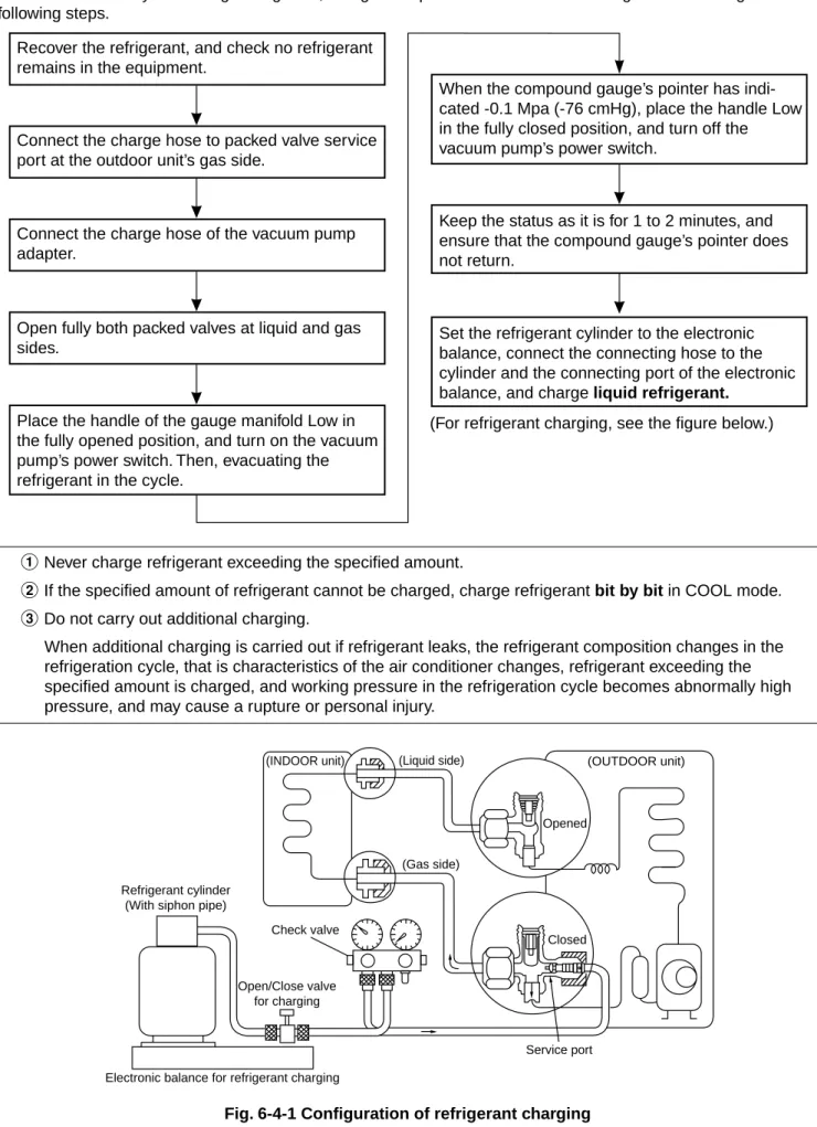 Fig. 6-4-1 Configuration of refrigerant charging