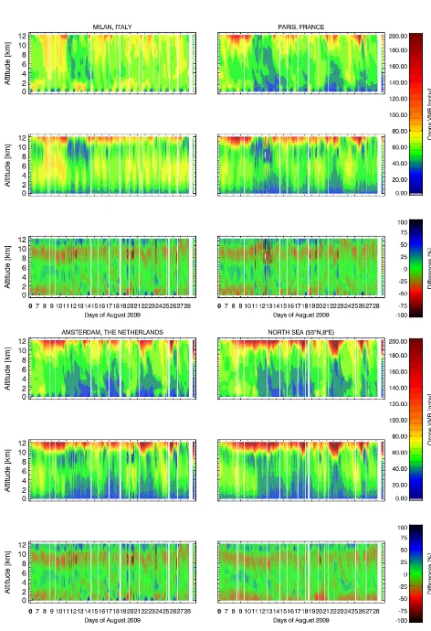 Table 6. Mean biases, RMSEs and Pearson correlation coefﬁcients of MAGEAQ-TIR surface–6 km TOC pseudo-observations, with respectto MOCAGE pseudo-reality, at six selected locations