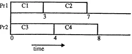 Figure 1: Schedule sch.