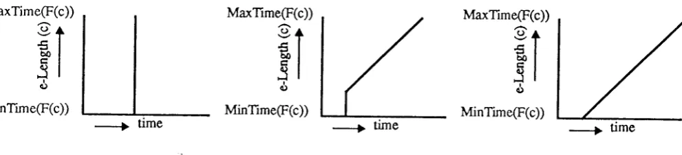 Figure 2: Structurc of. Vary(sch,c,e-Length(c), c1, ^9.F )