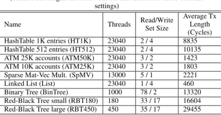 Table 2 summarizes the benchmarks. The benchmarks differ in transaction length, read/write set size, contention rate and working set size
