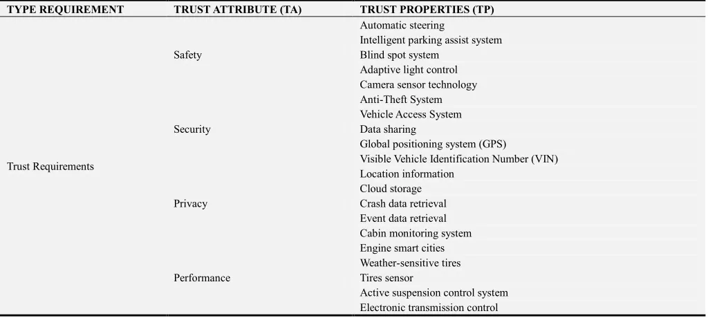 Figure 2. Relationship One TA to Many TP. 