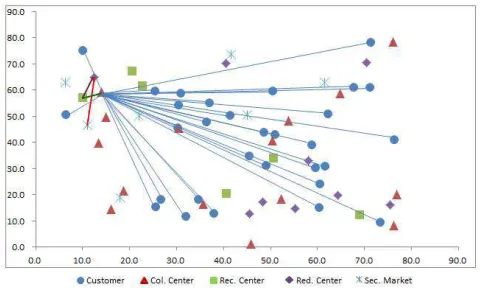 Figure 16. Graphical representation according to opening/closing decisions of the FLC-aGA approaches for Type 3 