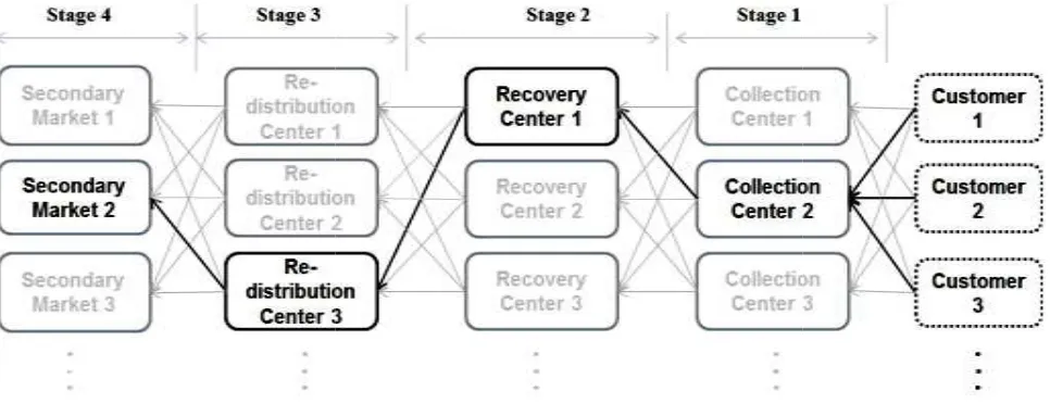 Figure 1. Conceptual model for the RLCC network 