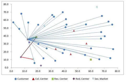 Figure 12. Graphical representation according to opening/closing decisionof the GA approach for Type 1 opening/closing decisions 