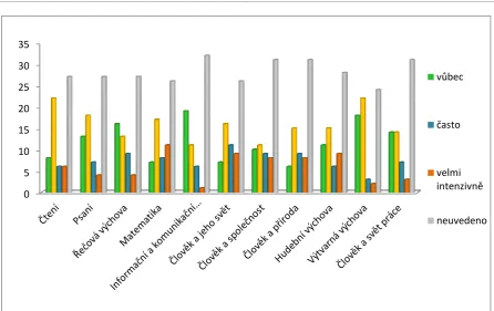 Table 1. Subjects of 1st part of the Framework Educational Programmed for Special Primary School 