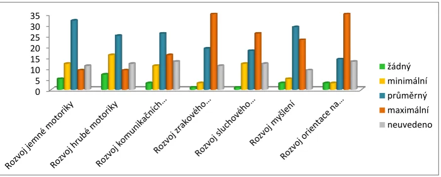 Table 3. Benefits of the interactive whiteboard 