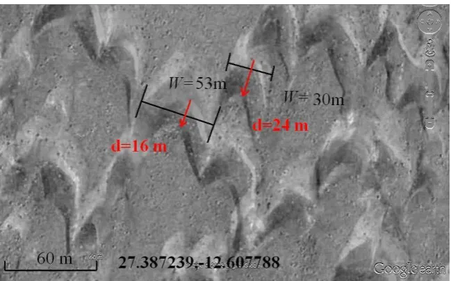 Figure 6  – Width and displacement of two dunes measured by means of the GIMP pair of compasses.