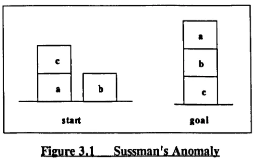 Figure 3.1. The goal consists of two sub-goals, i.e. stack b onto c and 