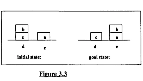 Figure 3.3 From the above figure, the formulas for the initial state are: 