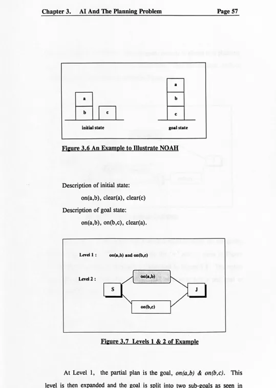 Figure 3.6 An Example to Illustrate NOAH 