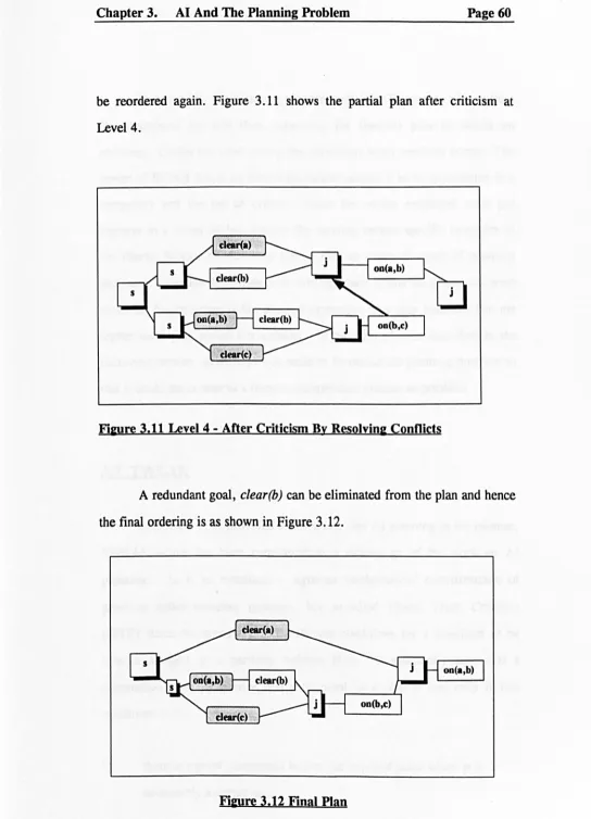 Figure 3.11 Level 4 - After Criticism By Resolvine Conflicts 