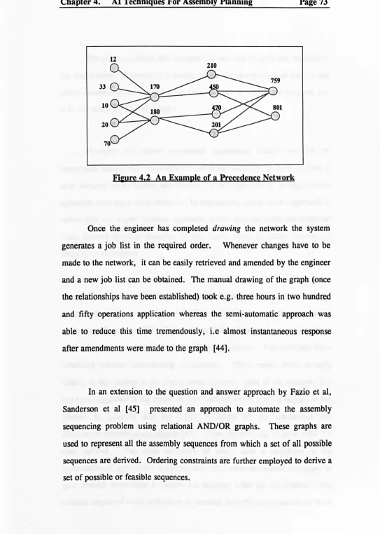 Figure 4.2 An Example of a Precedence Network 