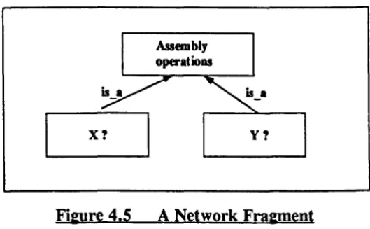 Figure 4.5 A Network Fragment 