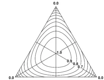 Figure 1. Simplex with names of sectors distinguished by medians 