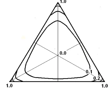 Figure 4. Contribution into entropy 