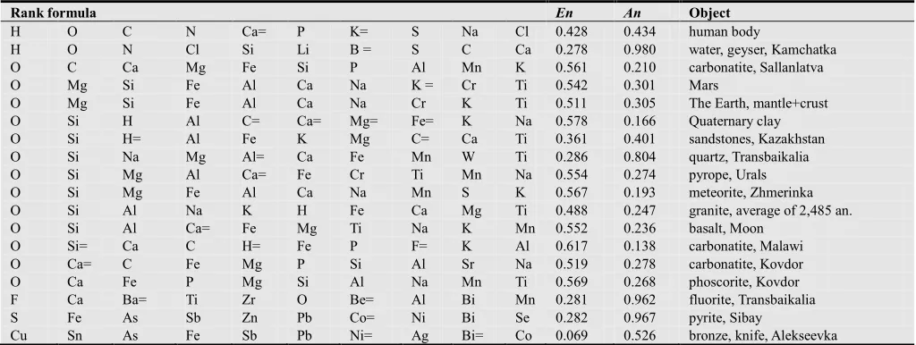 Table 1. Sample from the "Chemical Compositions of the Universe" Database 
