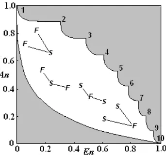 Figure 5. Limits of EnAn field and typical directions of composition evolution during separation and mixing (explanation in the text)