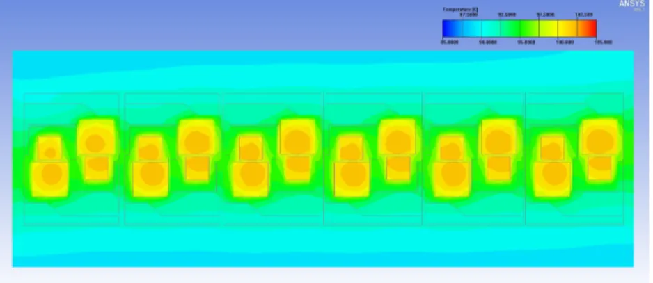 Fig. 17: Temperature profile of the IGBT module mounted on a cooling system with 10 fins per  channel