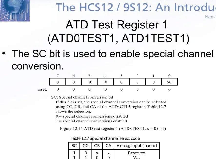 Figure 12.14 ATD test register 1 (ATDxTEST1, x = 0 or 1)