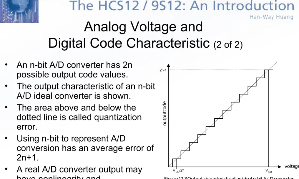 Figure 12.3 Output characteristic of an ideal n-bit A/ D converterVDD/2nVDD2n-1output code voltage