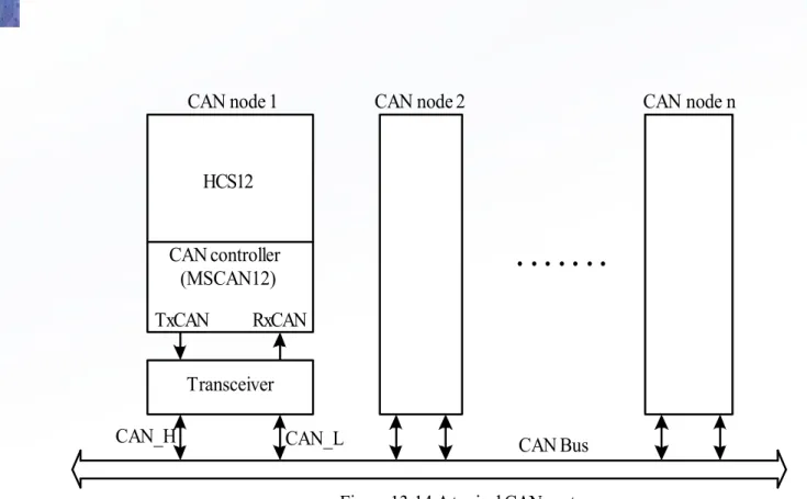 Figure 13.14 A typical CAN systemCAN Bus