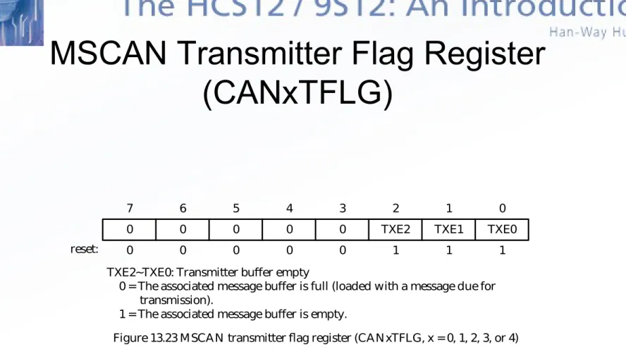 Figure 13.23 MSCAN transmitter flag register (CANxTFLG, x = 0, 1, 2, 3, or 4)