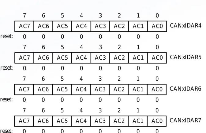 Figure 13.30 MSCAN Identifier acceptance registers (second bank)                        (x = 0, 1, 2, 3, or 4)