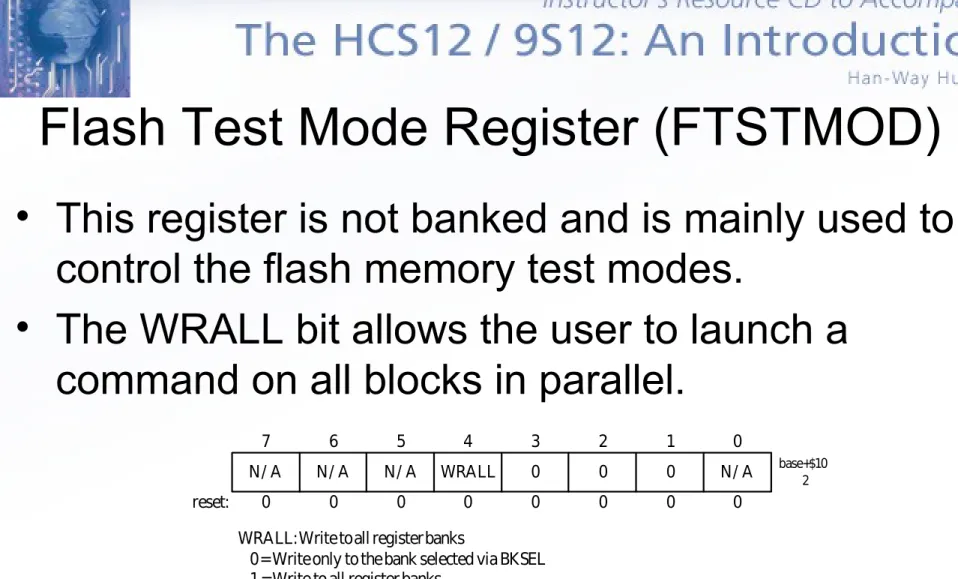 Figure 14.12 Flash test mode register (FTSTMOD)