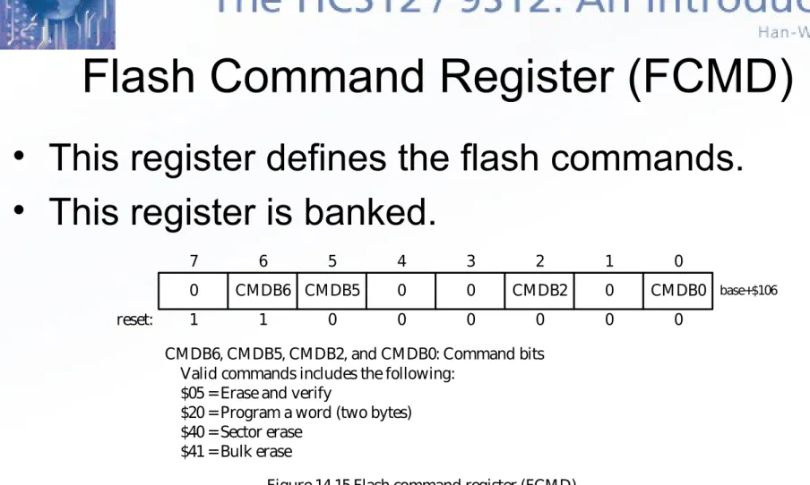Figure 14.15 Flash command register (FCMD)