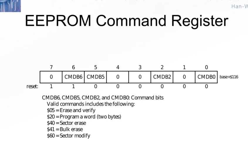 Figure 14.23 EEPROM command buffer and register (ECMD)