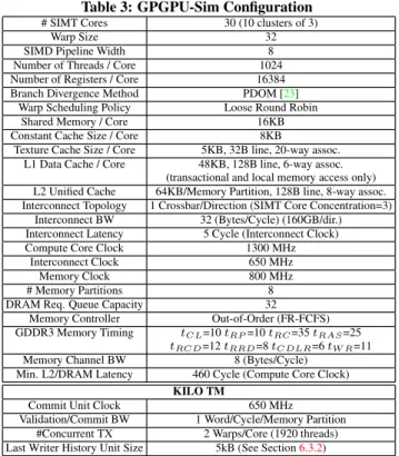 Table 3: GPGPU-Sim Configuration